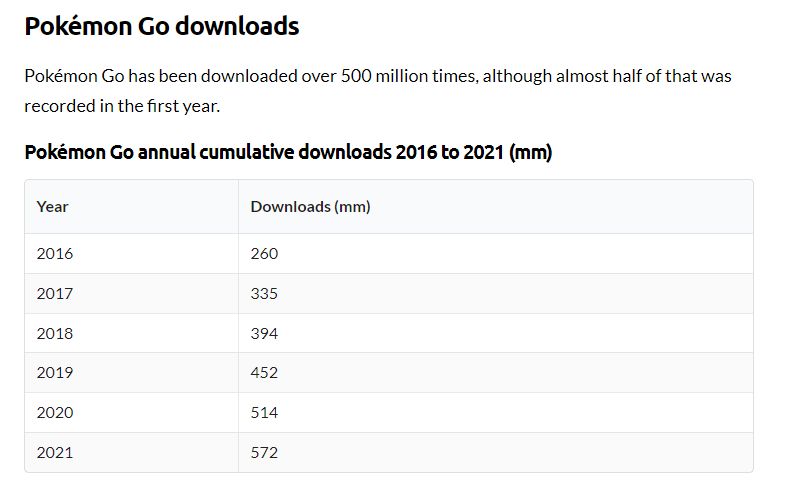 Download Stats